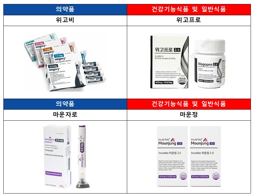위고프로·마운정?…약 처럼 보이는 건기식·식품 주의보