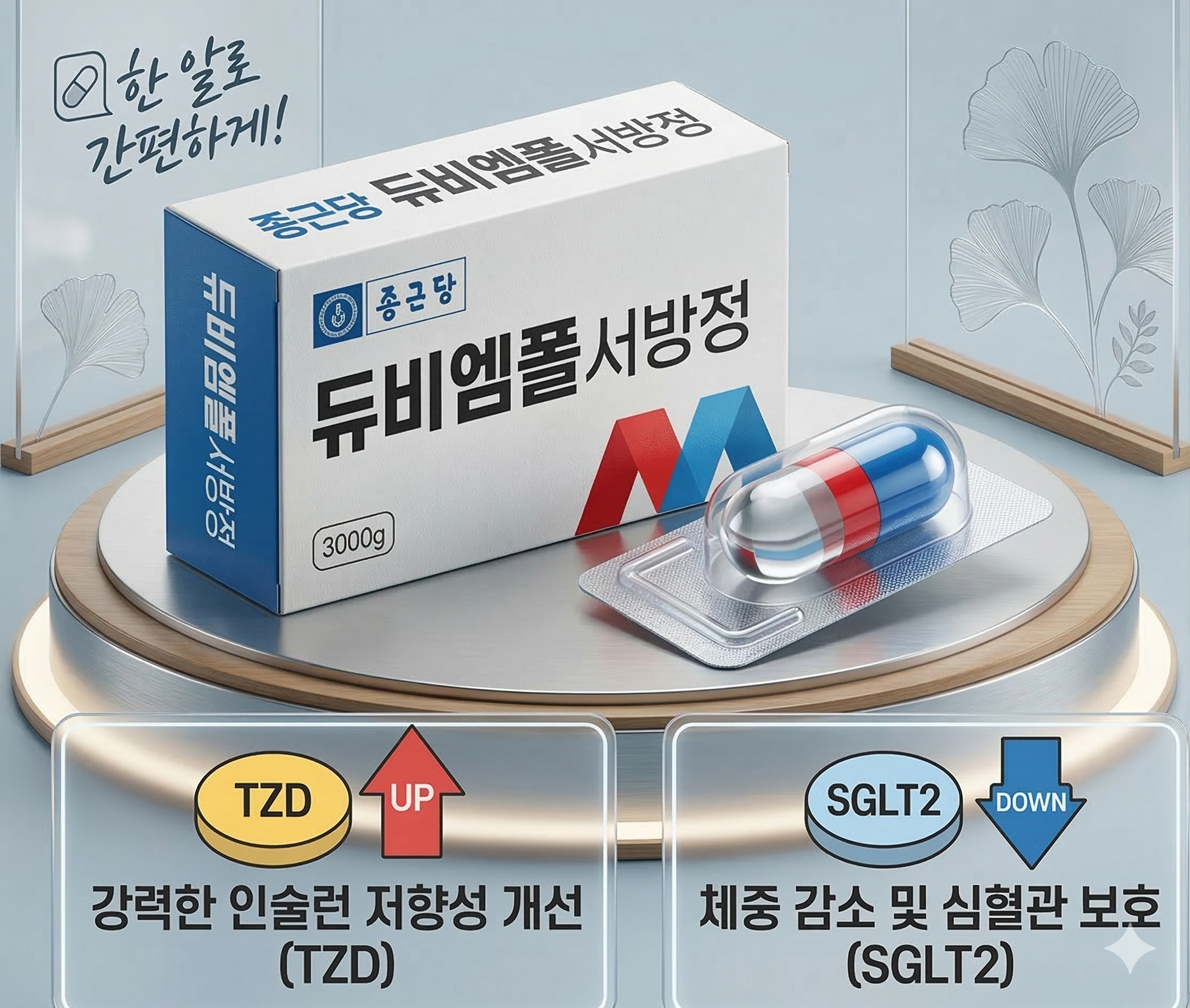 급여 인정 받은 당뇨 3제 요법, 모두 복합제로 개발