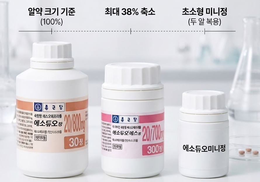 "작게 더 작게"…종근당 '에소듀오' 미니 전략 승부수