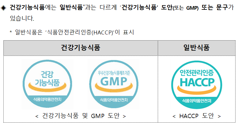 식약처, 건기식 제조·판매업체 600여개 대상 위생점검