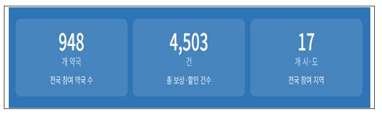 불용 캐니스터 문제 해결 나서니…"약국서 4503건 보상 성과"
