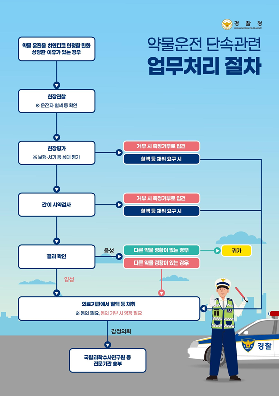 "약물운전 안돼요" 광주경찰청, 약사회 등과 캠페인
