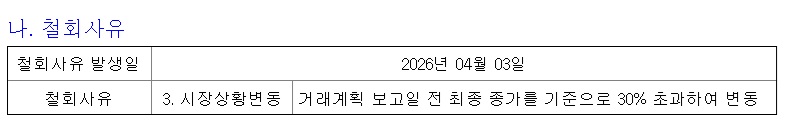 삼천당제약 2500억 블록딜 철회…주가 30% 급변동 영향