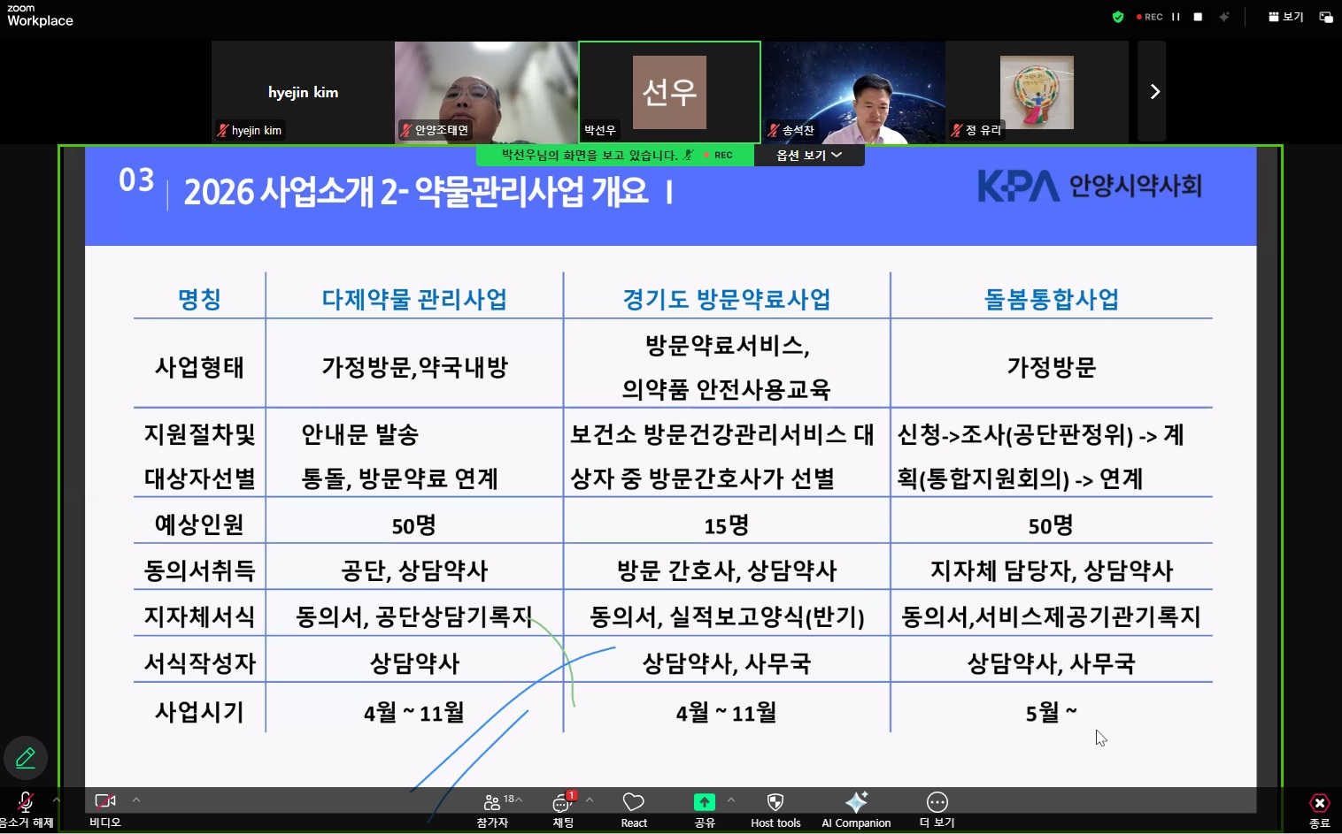 안양시약, 지역약사 약물관리 사업 정보 공유