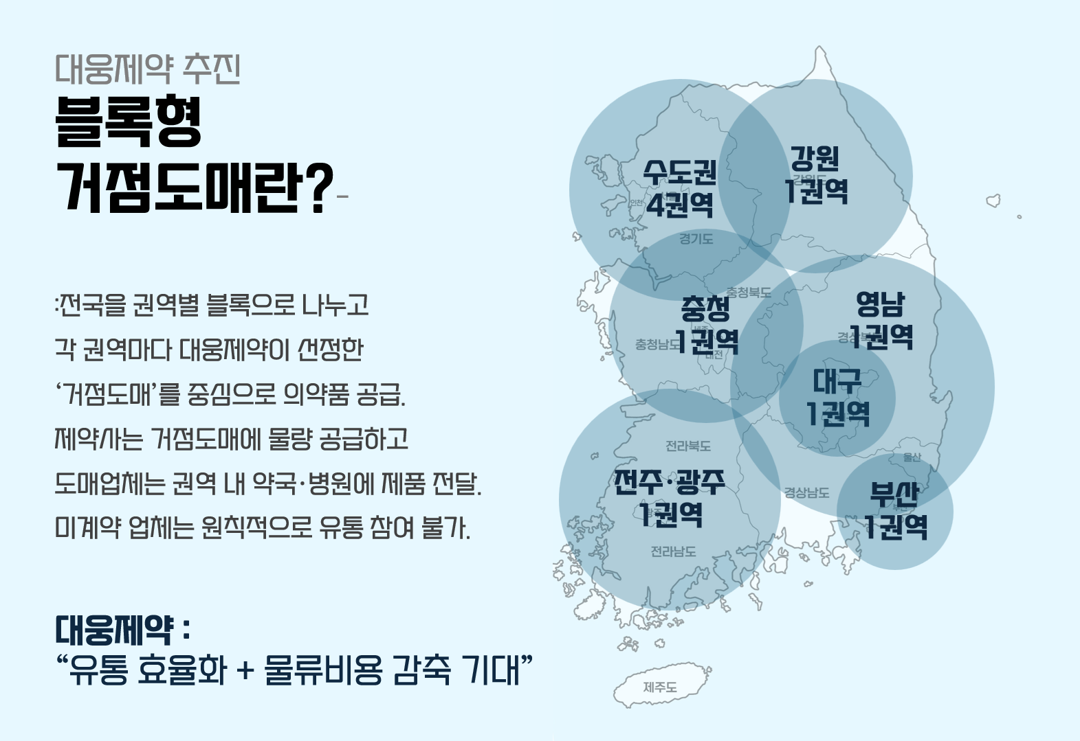 대웅 “거점도매 마진 기존 수준 유지…유통 혁신·상생 목적”