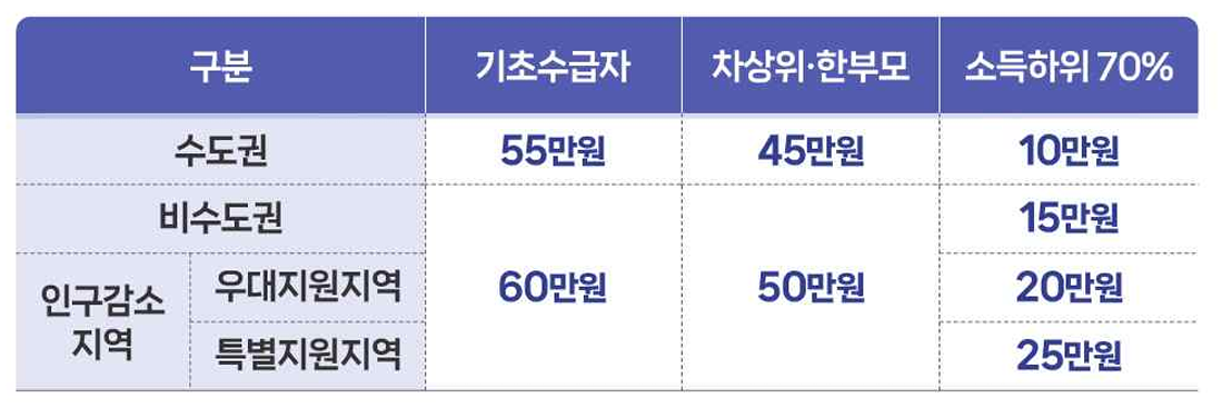 고유가지원금 이렇게 지급한다...사용처에 의원·약국도 포함