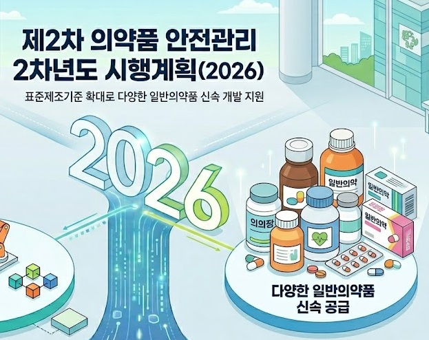 올해도 일반약 표제기 확대 추진…신제품 개발·공급 속도 낸다