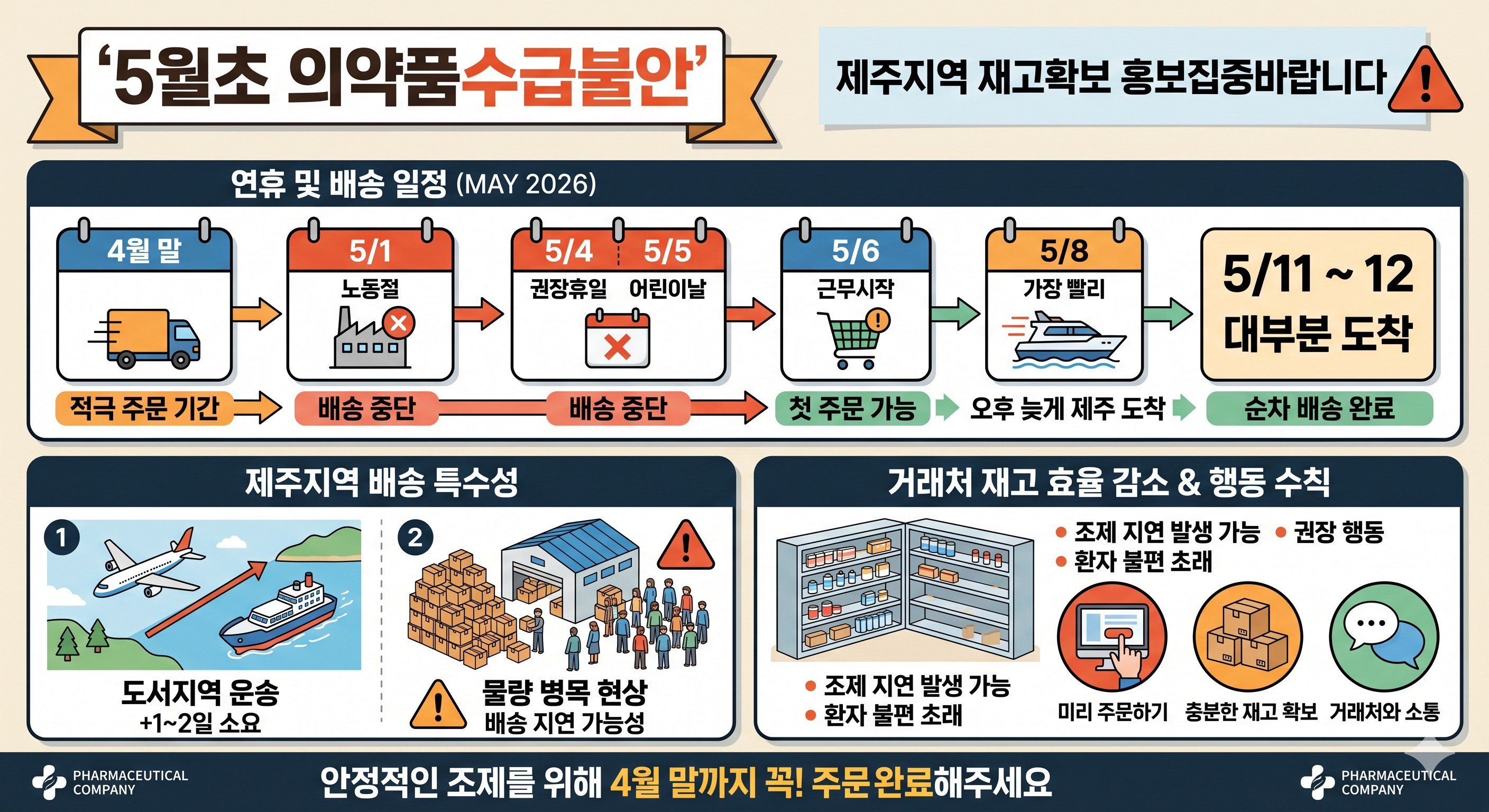 5월 황금연휴 의약품 수급 '빨간불'…"약국 주문 서둘러야"