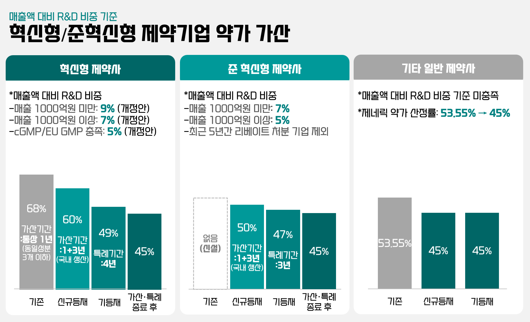 CSO 수수료 선인하-사후보전…편법 R&D 비율 맞추기 확산