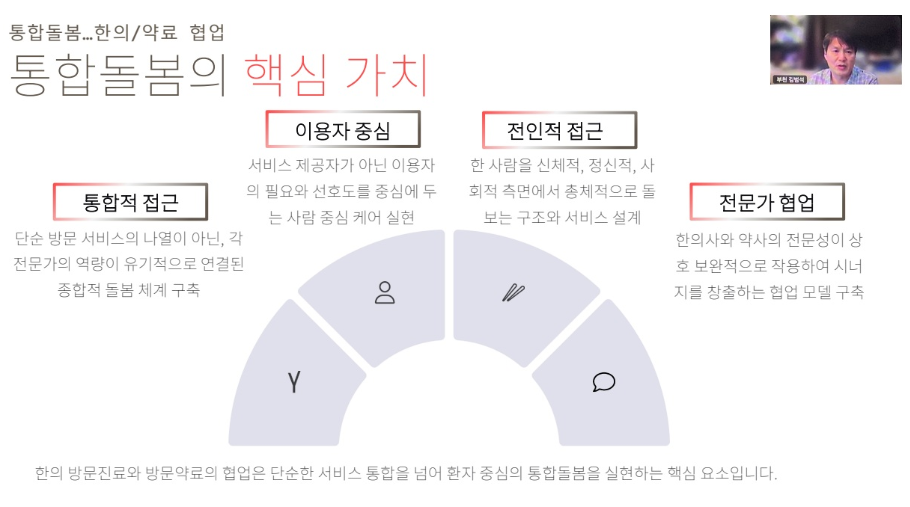 경기도약, 통합돌봄 교육 마무리…한의-약료 협업방향 모색