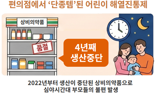 "4년전 생산 중단된 어린이해열제, 편의점약 목록엔 그대로"