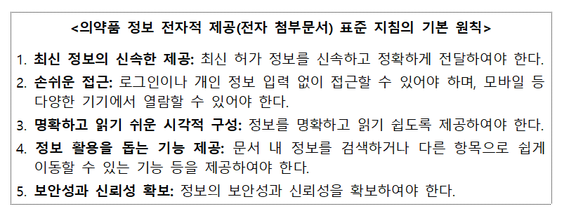 식약처, 의약품 전자 첨부문서 표준 지침 마련