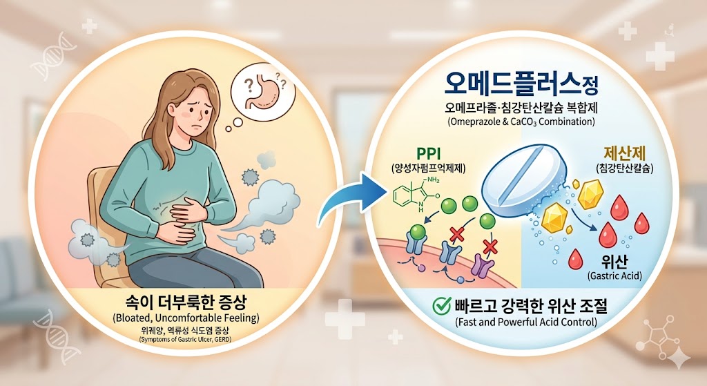 SK케미칼, 위식도역류 치료제 강화…새 조합 복합제 허가