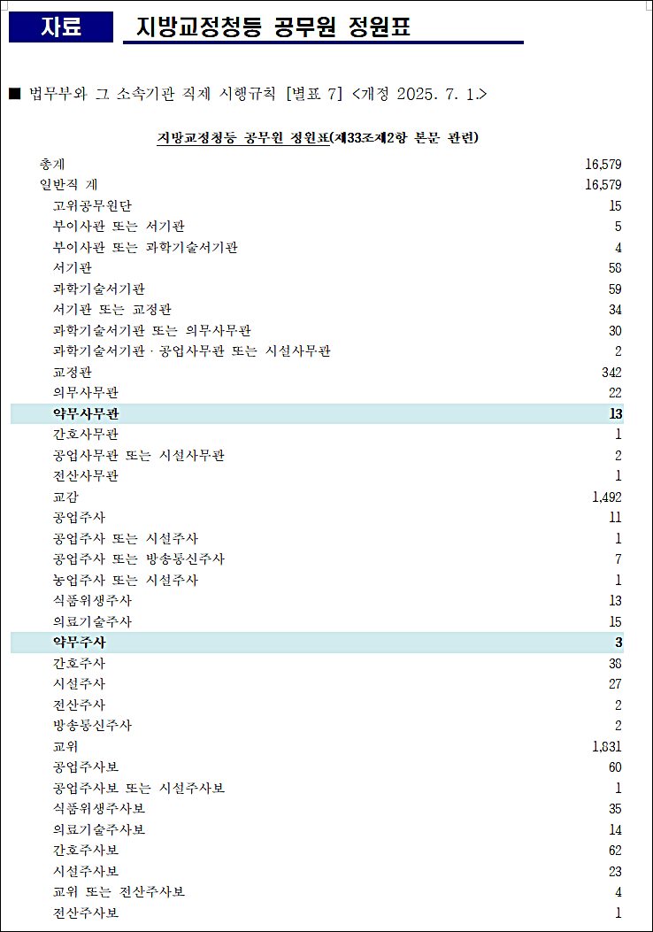 “전국 교정시설 내 약사 배치를”…약사회, 법무부와 협의