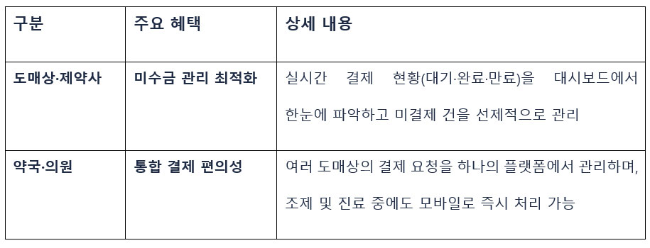 크레소티, 비대면 구매결제로 제약·유통 디지털 전환 가속