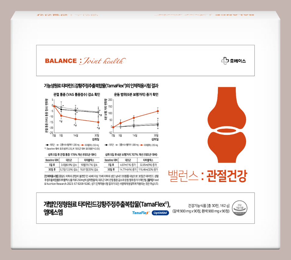통증 줄이고 편안하게…휴베이스 '밸런스:관절건강' 출시