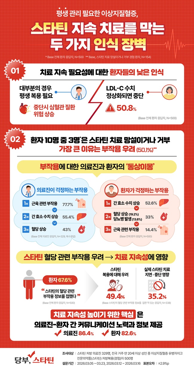 JW중외, 환자 30% 스타틴 주저…'당부, 스타틴' 확대
