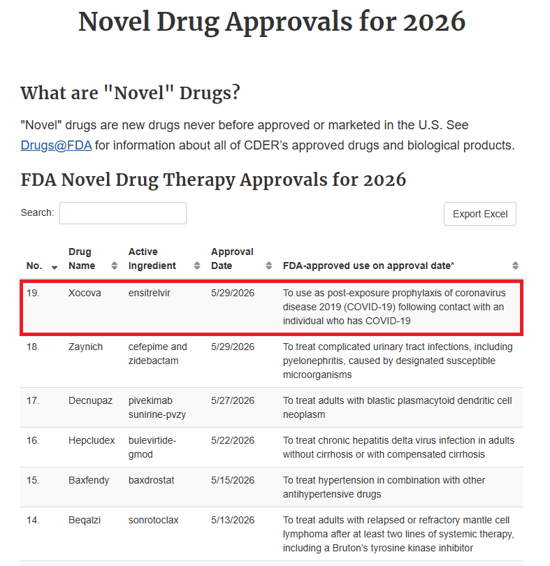 일동 국내 판권 보유 코로나치료제 ‘조코바’ FDA 허가