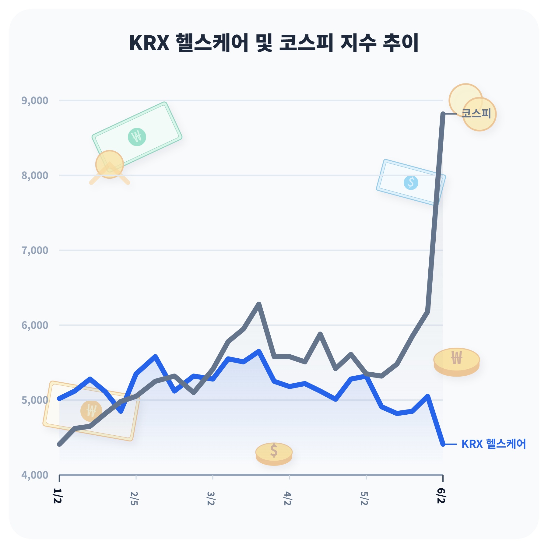 제약바이오주 3곳 중 2곳 주가↓…상승 업체도 들쭉날쭉 행보