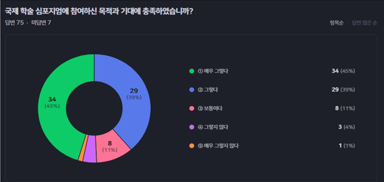 서울시약 첫 학술제서 ‘돌봄약료’ 심포지엄…참가자들 "유익했다"