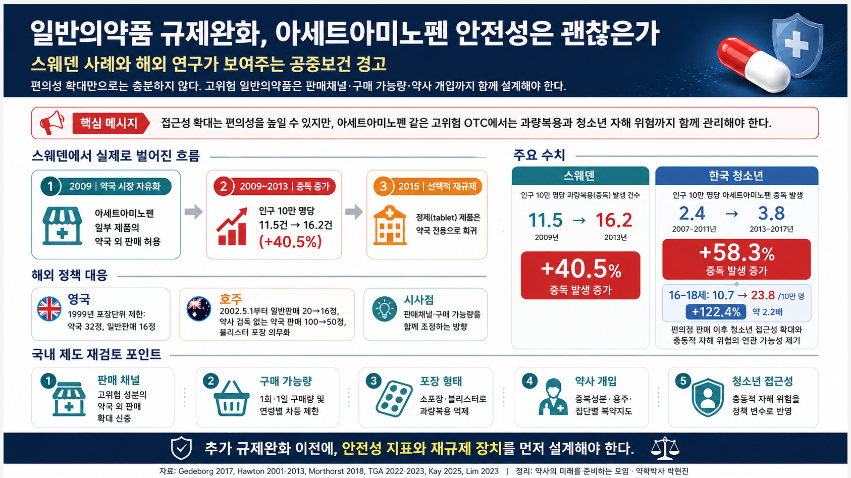 "편익보다 보건비용 더 커"…스웨덴, AAP 약국으로 복귀