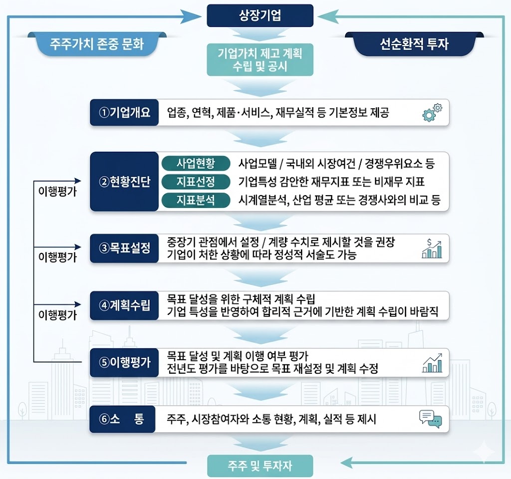 ‘밸류업 공시’ 제약바이오기업, 반년 새 12곳→70곳 껑충
