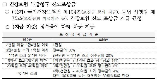 암 환자 노린 '페이백·가짜입원' 불법 진료 집중 조사