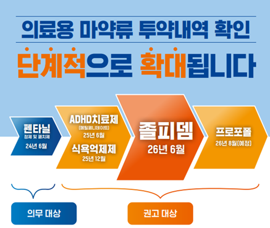 오늘부터 '졸피뎀'도 마약류 투약내역 확인 제도 적용