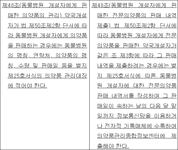 약국, 동물병원 전문약 판매 내역 의무 제출 시행