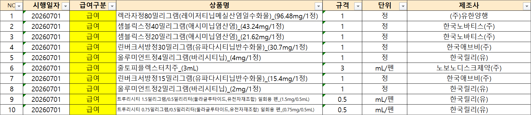 렉라자·줄토피·트루리시티 7월 약가인하…차액정산 준비를