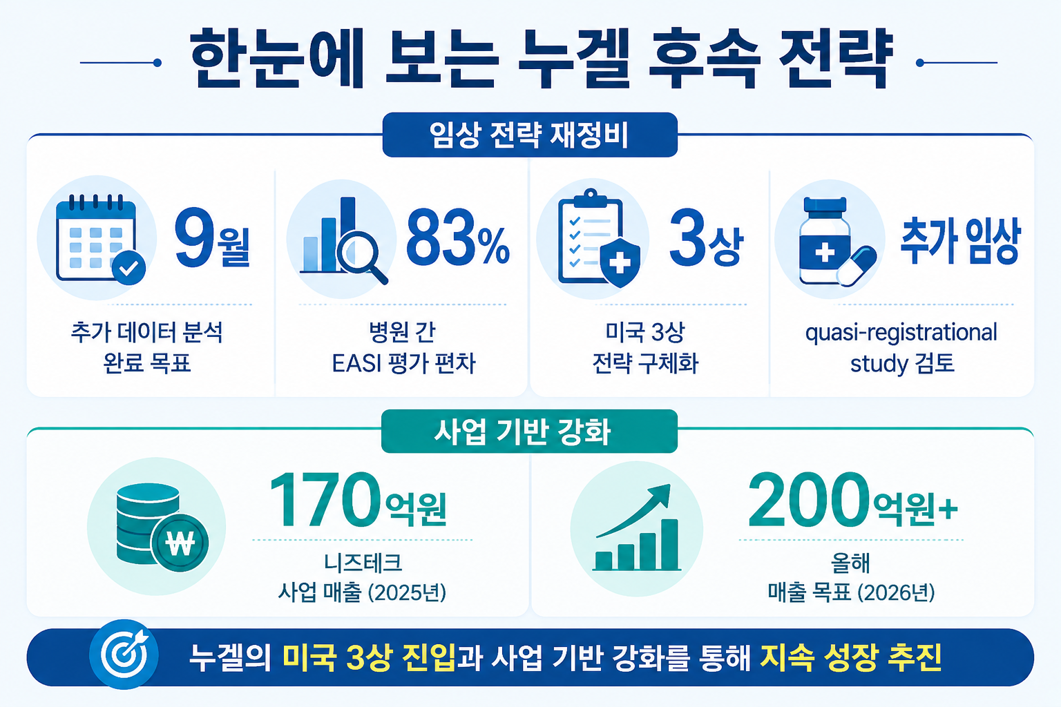 샤페론, 누겔 미국 3상 전략 구체화…추가 임상 검토