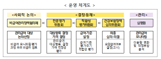 오늘부터 도수치료 4만3850원 통일…연 최대 15회 제한