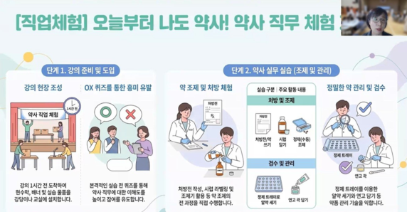 경기도약, 학교약사 대상 약사 체험부스 운영 교육