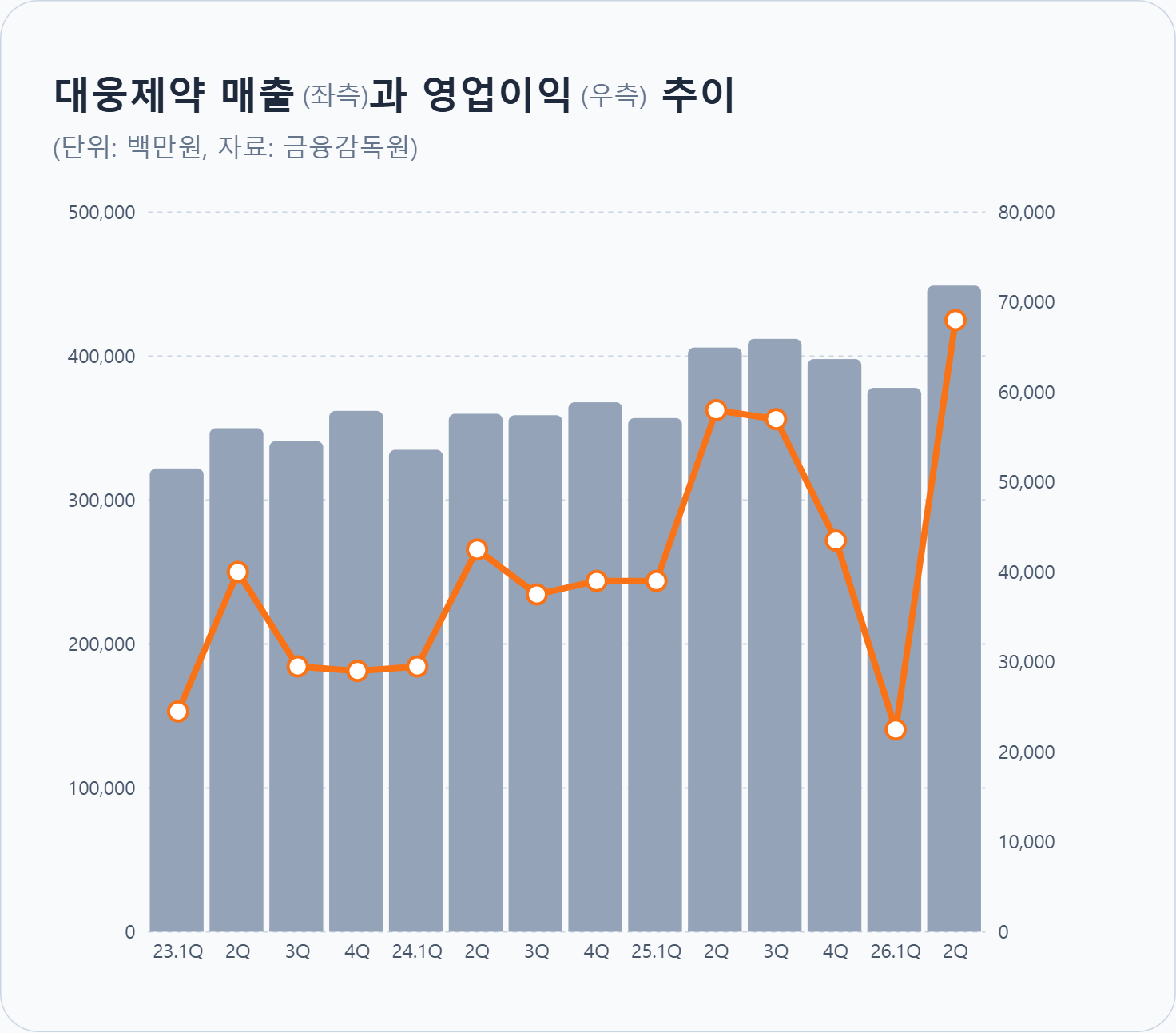 대웅제약, 매출·영업익 동반 신기록…나보타 수출 54%↑