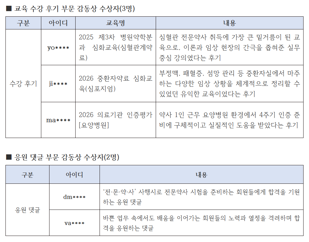 병원약학교육연구원, '전문약사' 응원 댓글 이벤트 수상자 선정
