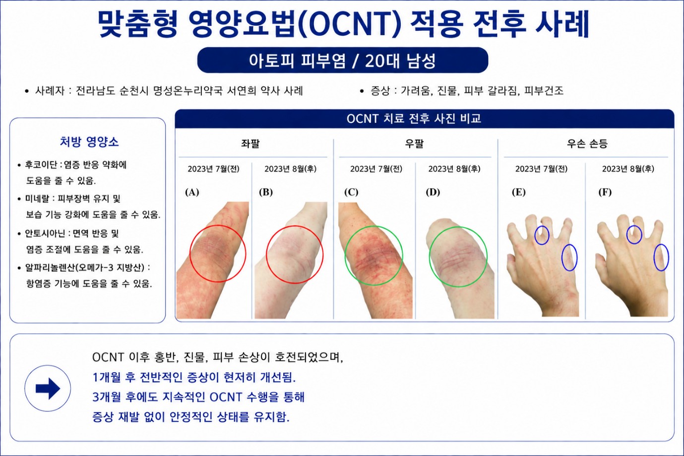세포교정의약학회, 맞춤형 세포교정영양요법 적용 사례 공개