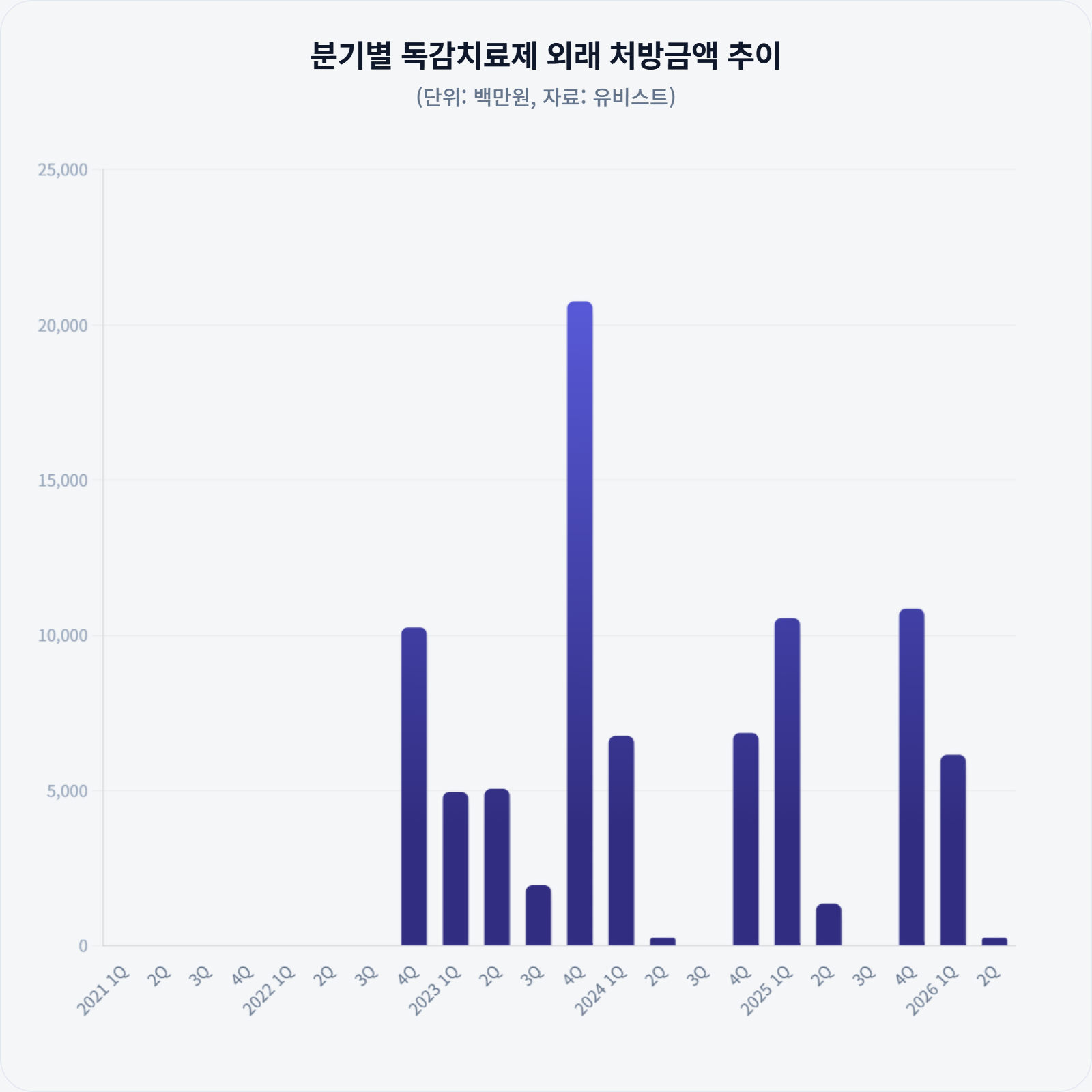 독감·코로나 동반 증가세…소멸한 처방 시장의 반등 타이밍