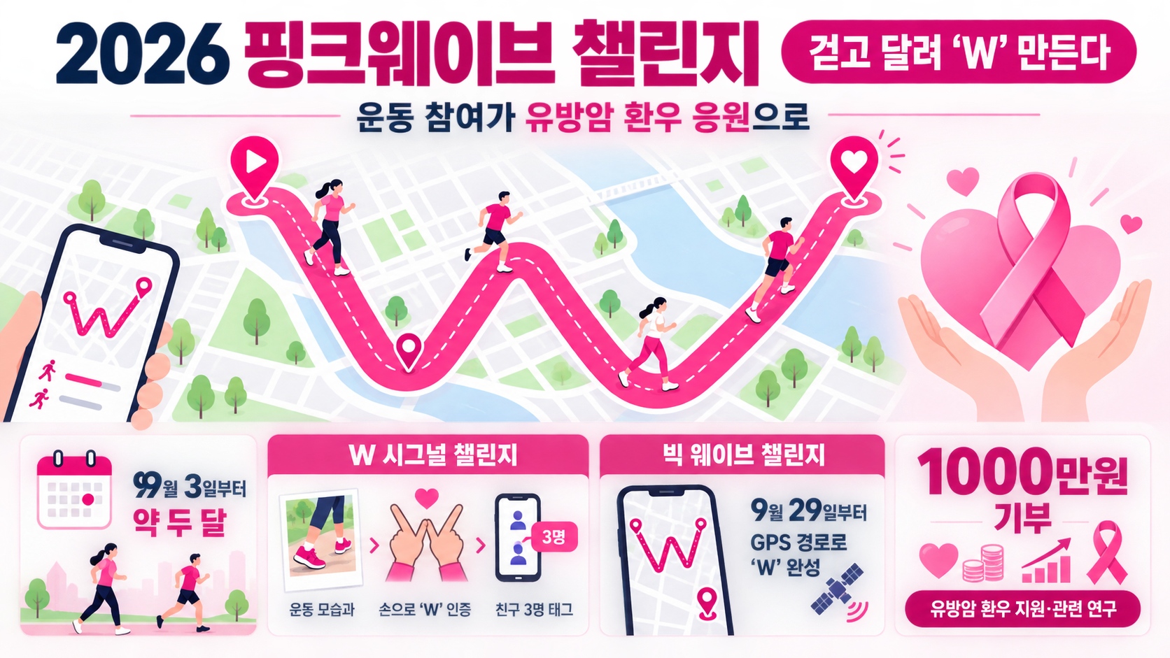 걷고 달려 ‘W’ 만든다…엘앤씨바이오, 유방암 환우 응원