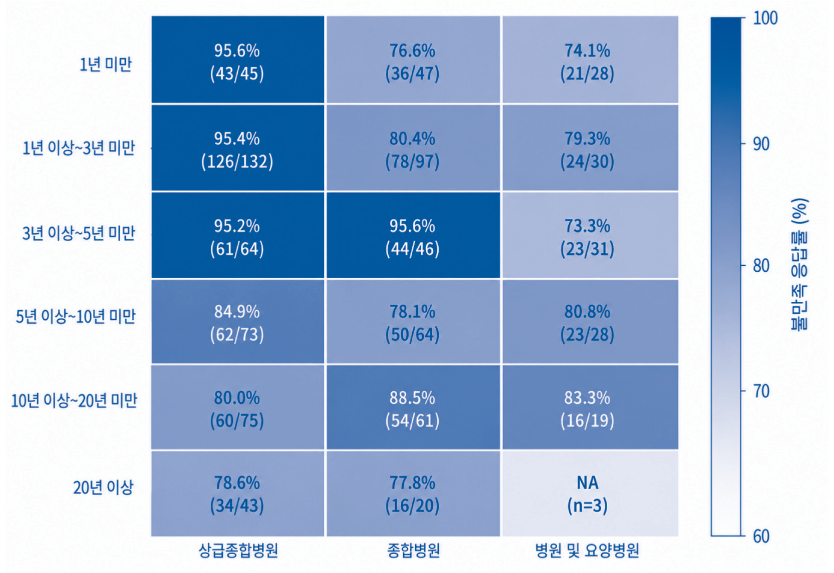 퇴직 병원약사 57% "급여 때문에 사직"…인력난 악순환 지속