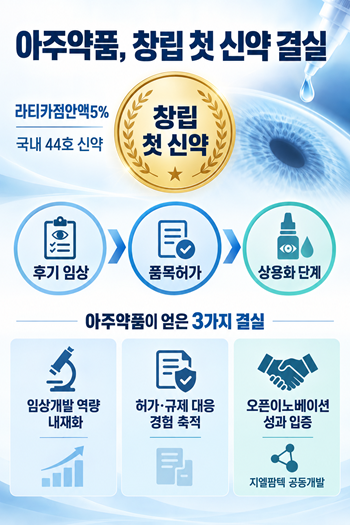 아주약품, 창립 첫 신약 결실…임상·허가 역량 입증