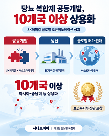 SK케미칼, 당뇨 복합제 10개국 상용화…복지부 장관 표창