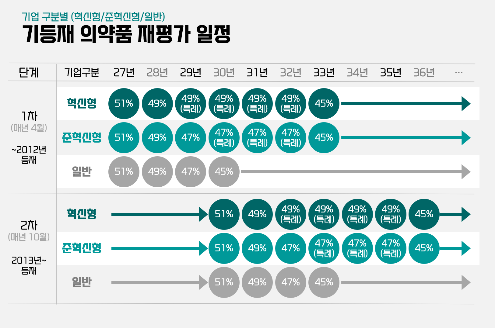 리피토는 1차·로수젯은 2차…기등재 재평가 품목별 희비
