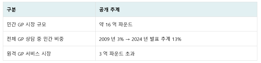 "10만원 내면 15분 진료" 영국 무상의료 붕괴실태 보니