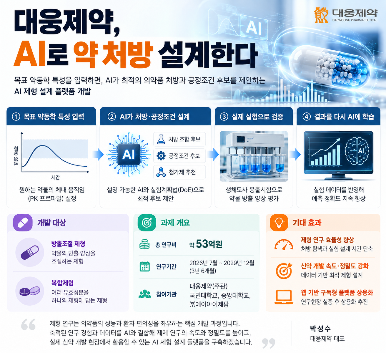 대웅제약, AI로 약 만든다…53억 국책과제 주도