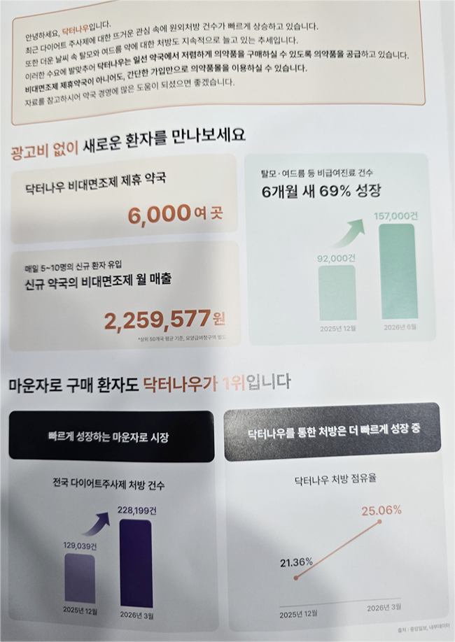 소외계층 돕는다더니 비급여 장사?…닥터나우 제휴영업 빈축