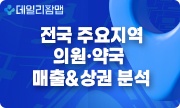 울산시청 상권, 내과 30곳…매출은 안과…환자군은 3040