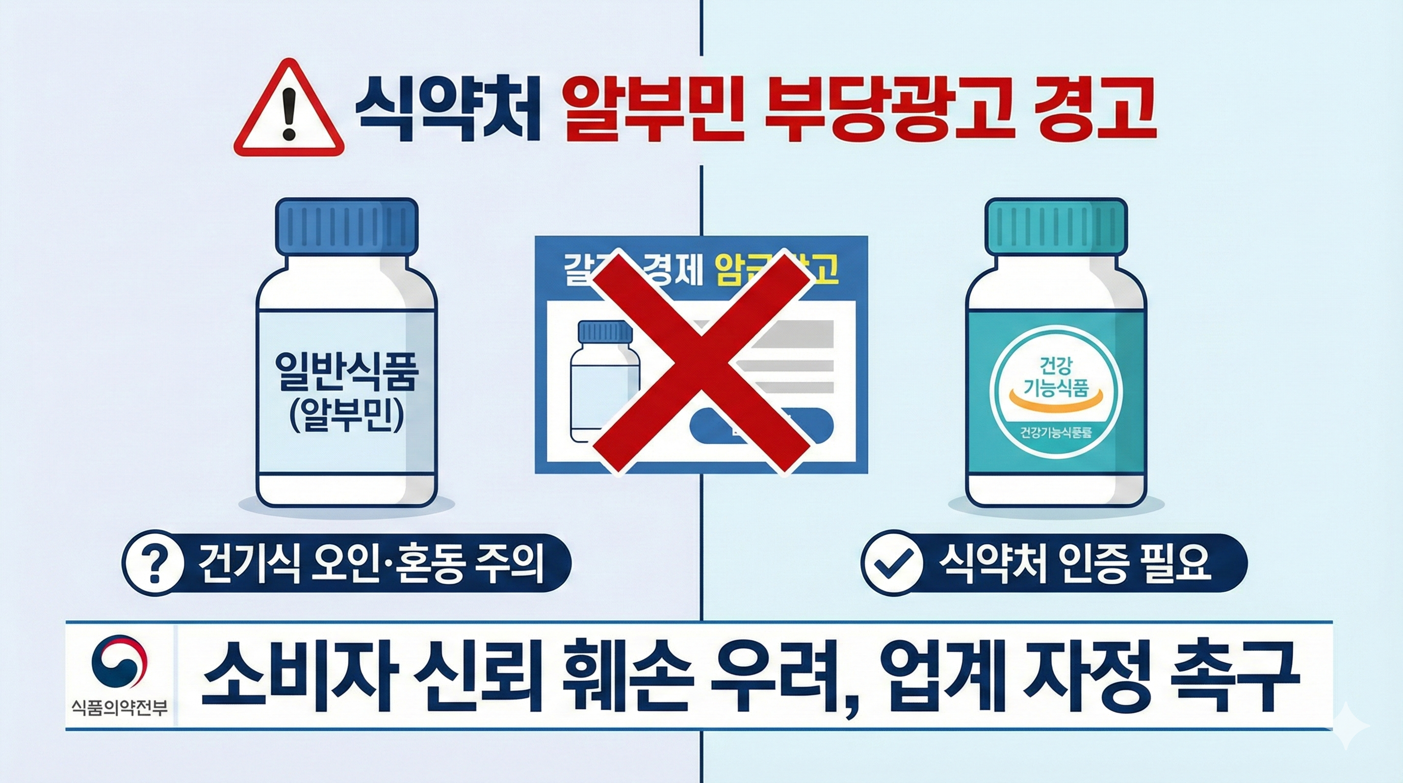 식약처, 알부민 부당광고 경고..."건기식 제도 신뢰 훼손"