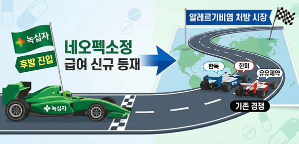녹십자, 항히스타민 시장 공략...네오펙소정 라인업 확대