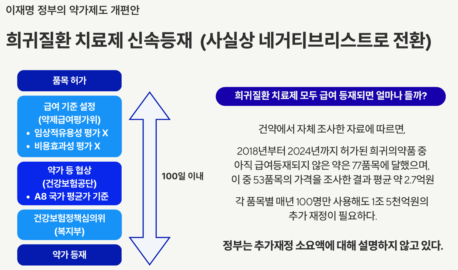 "신속등재 후 RWE 평가 우려...퇴출·인하 방안 세워야"