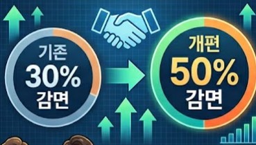 혁신형 PVA 50% 감면 개편...연속인하 조건 따라 희비